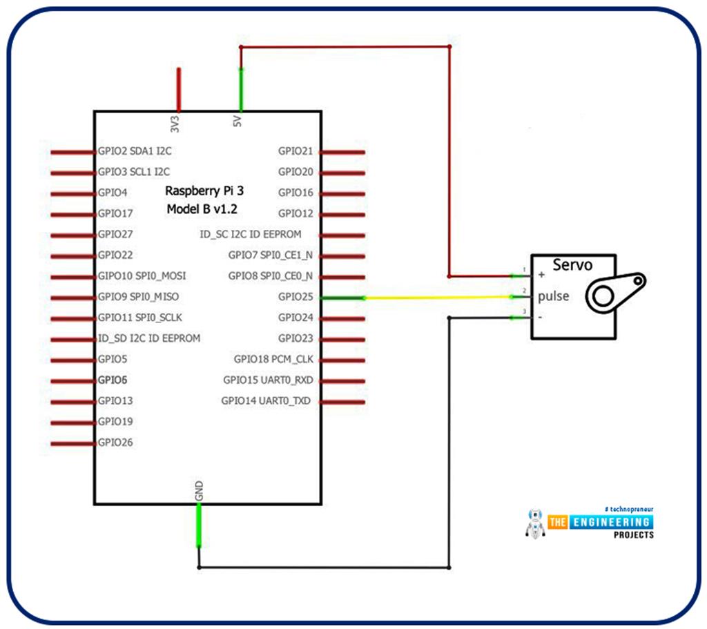 Control Servo Motor With Raspberry Pi Using Python The Engineering