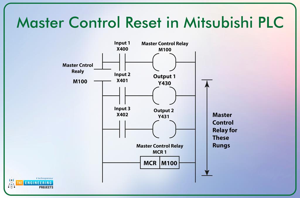 Master Reset Control In Ladder Logic Programming The Engineering Projects