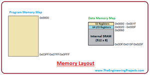 Introduction To Attiny The Engineering Projects