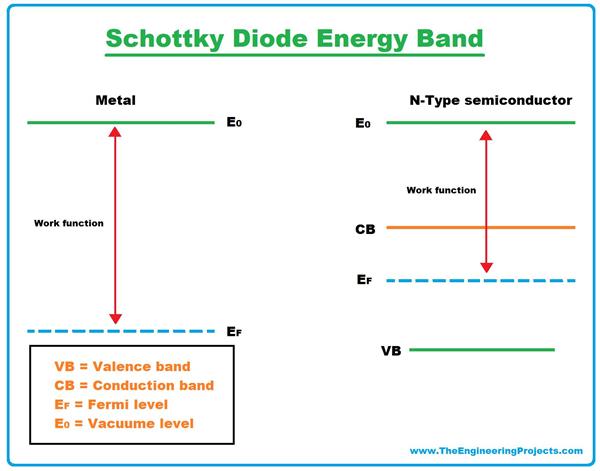 Schottky Diode Definition Working Characteristics The Engineering