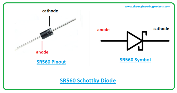 Introduction To Sr Schottky Diode Datasheet Pinout Features Hot