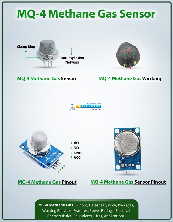 MQ 4 Methane Gas Sensor Datasheet Pinout Working The Engineering