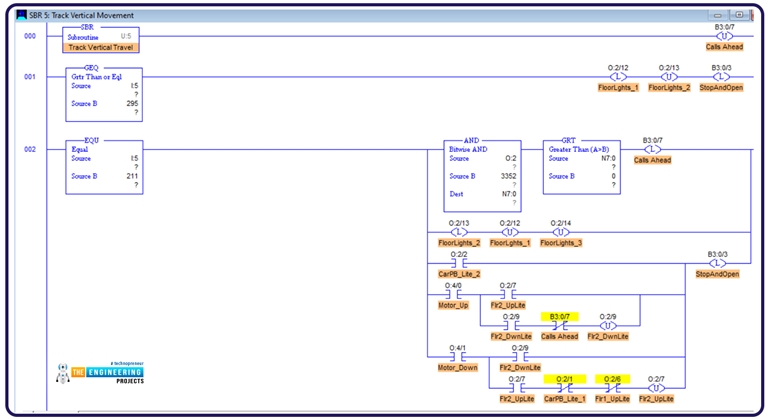 Floor Elevator Project With Plc Ladder Logic Part The