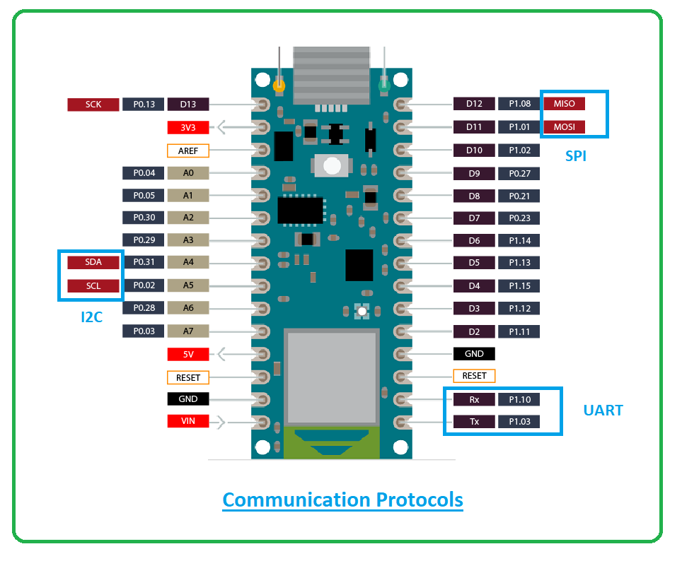 Introduction To Arduino Nano 33 BLE The Engineering Projects
