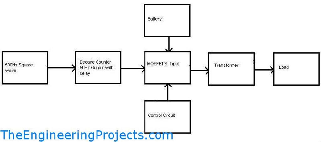 Modified Sine Wave Design With Code - The Engineering Projects