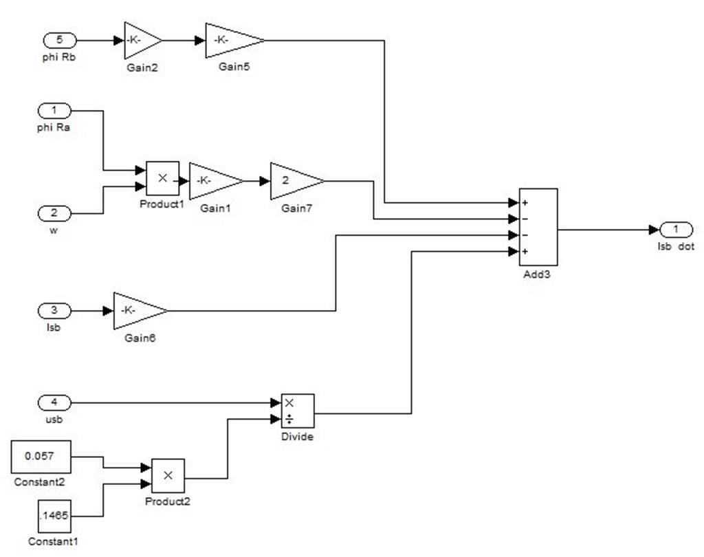 Sensorless Speed Estimation of Induction Motor in MATLAB - The ...