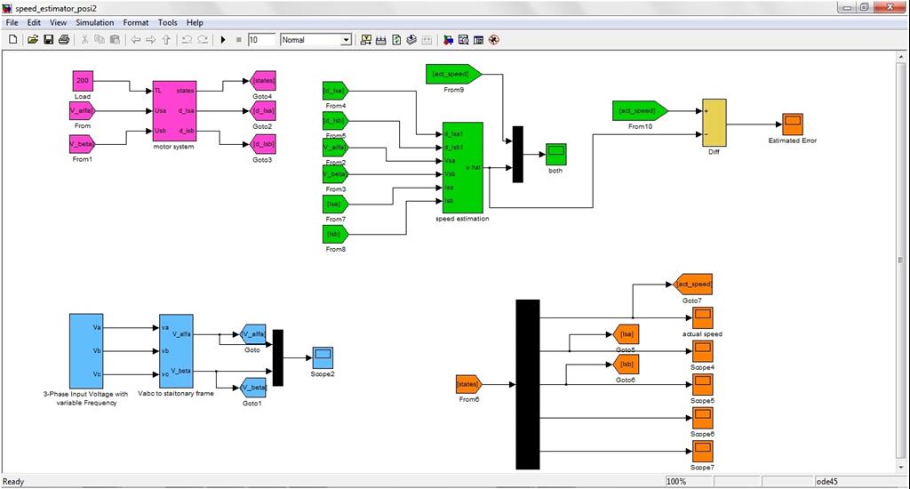 Sensorless Speed Estimation of Induction Motor in MATLAB - The ...