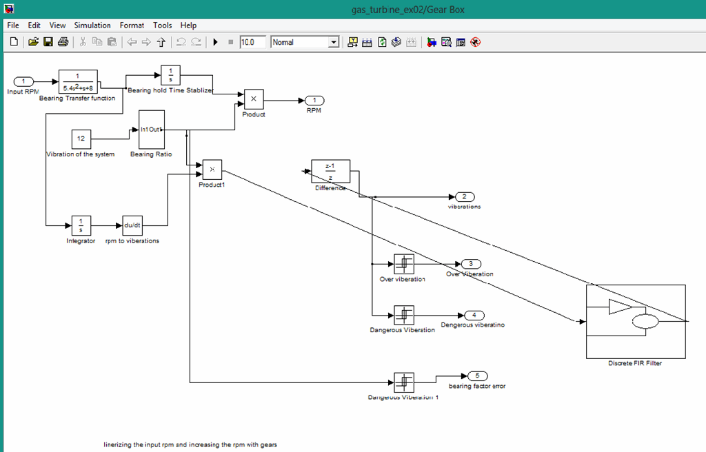 Fault Detection of Gas Turbine in MATLAB - The Engineering Projects