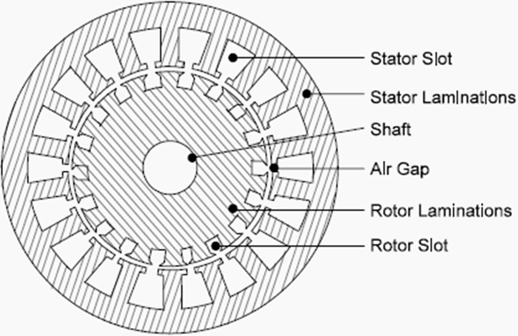 Types Of Stator Winding In Induction Motor at James Engelke blog