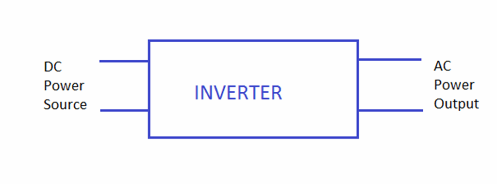 Introduction to Inverters - The Engineering Projects image.