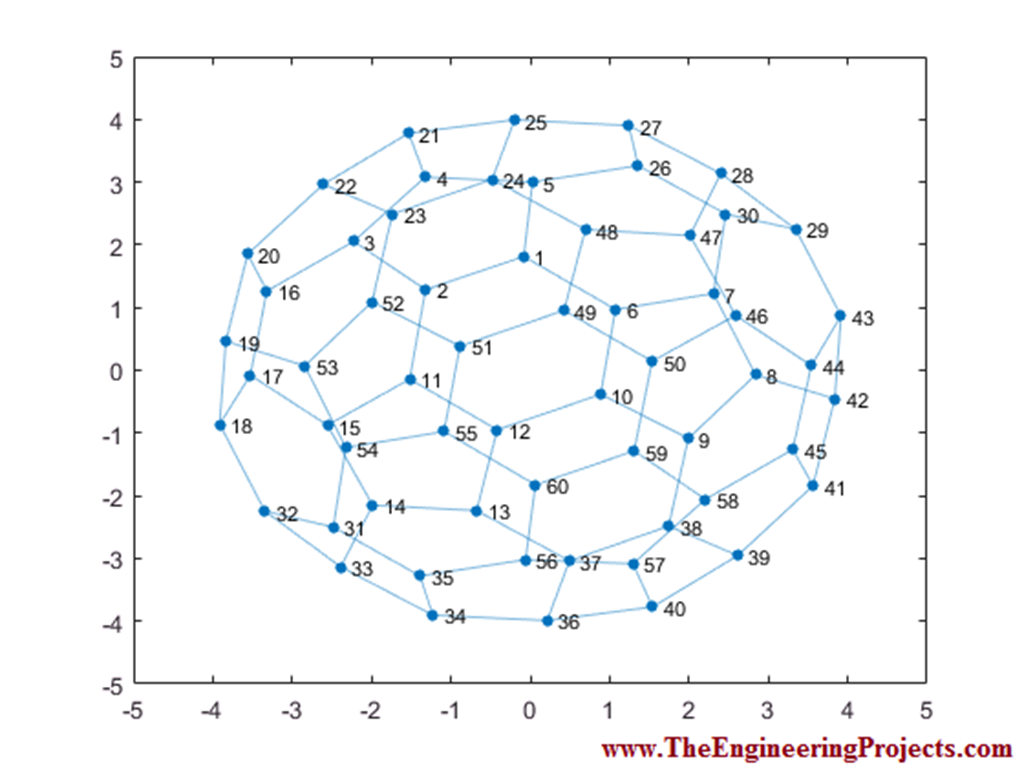 How to use MATLAB - The Engineering Projects