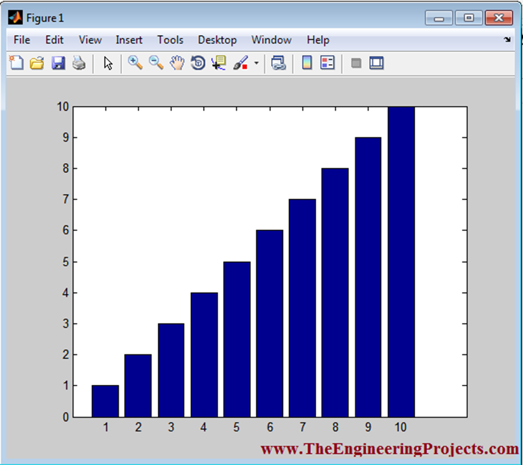 How to use Print MATLAB - The Engineering Projects