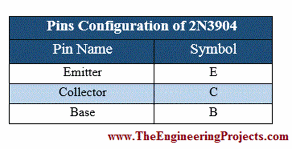 Introduction to 2N3904 - The Engineering Projects