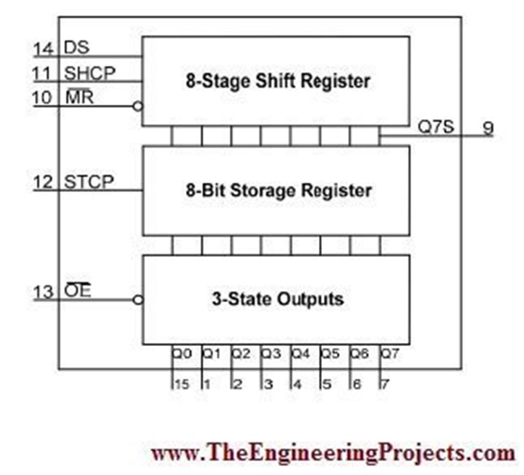 Introduction To 74hc595 The Engineering Projects