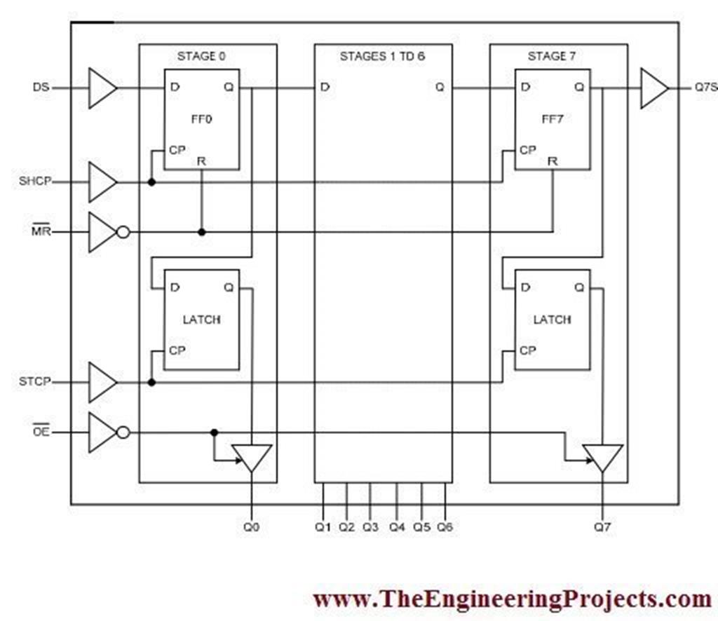 Introduction to 74HC595 - The Engineering Projects