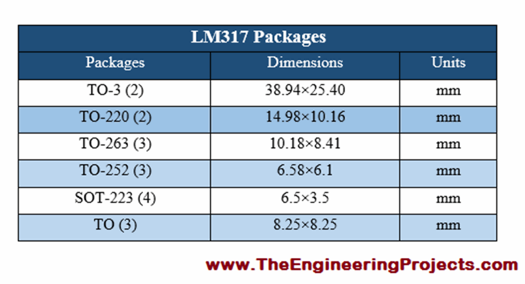 Package dimensions