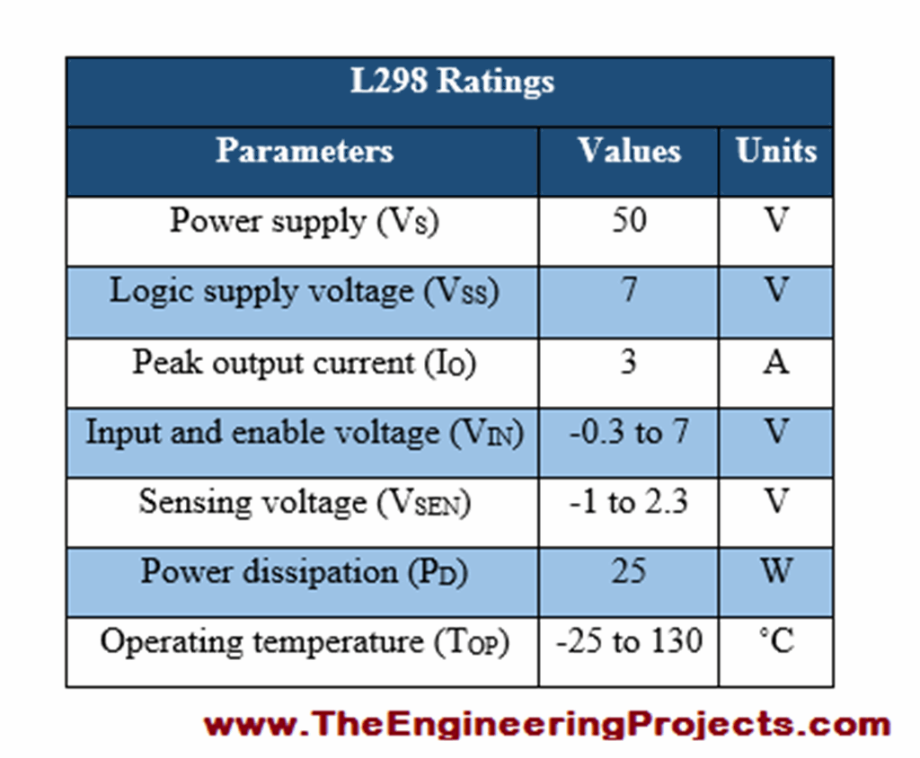 Introduction to L298 - The Engineering Projects