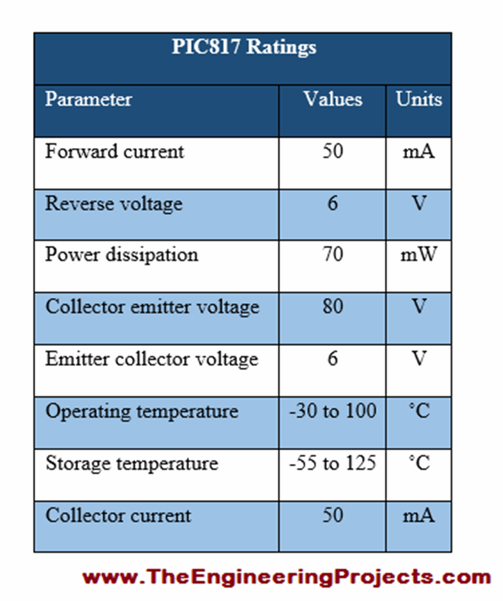 Introduction to PC817 - The Engineering Projects