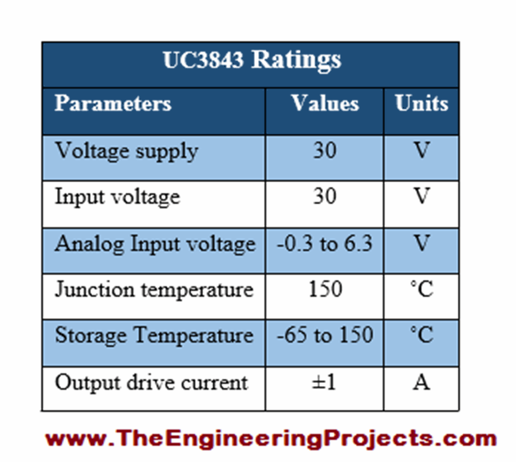 Introduction to UC3843 - The Engineering Projects
