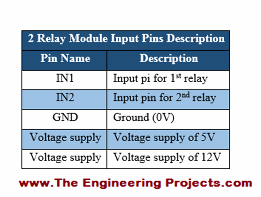 2 Relay Module Interfacing with Arduino - The Engineering Projects