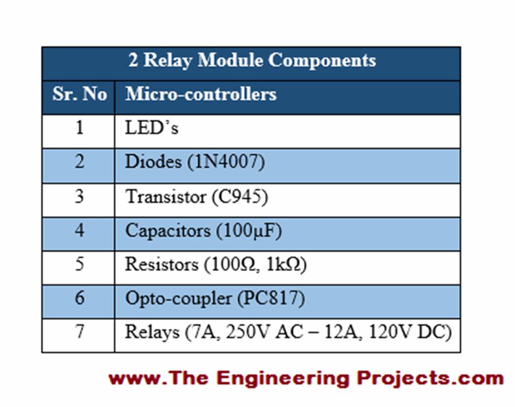 2 Relay Module Interfacing with Arduino - The Engineering Projects