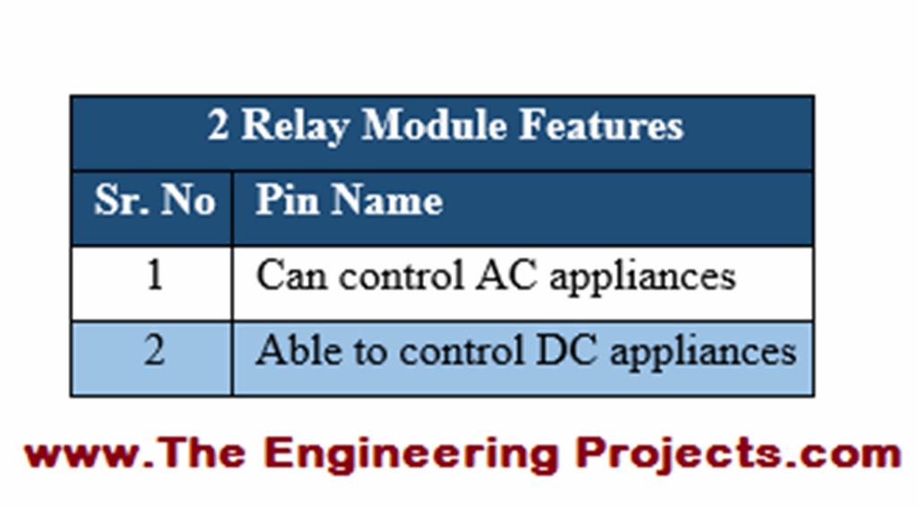 2 Relay Module Interfacing with Arduino - The Engineering Projects