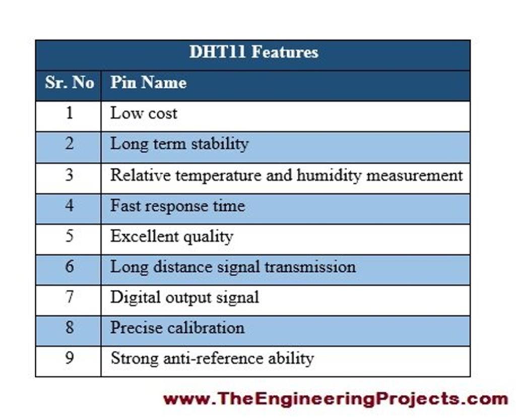DHT11 Arduino Interfacing - The Engineering Projects