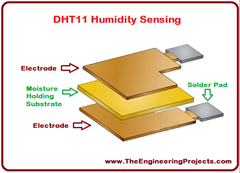 DHT11 Arduino Interfacing - The Engineering Projects