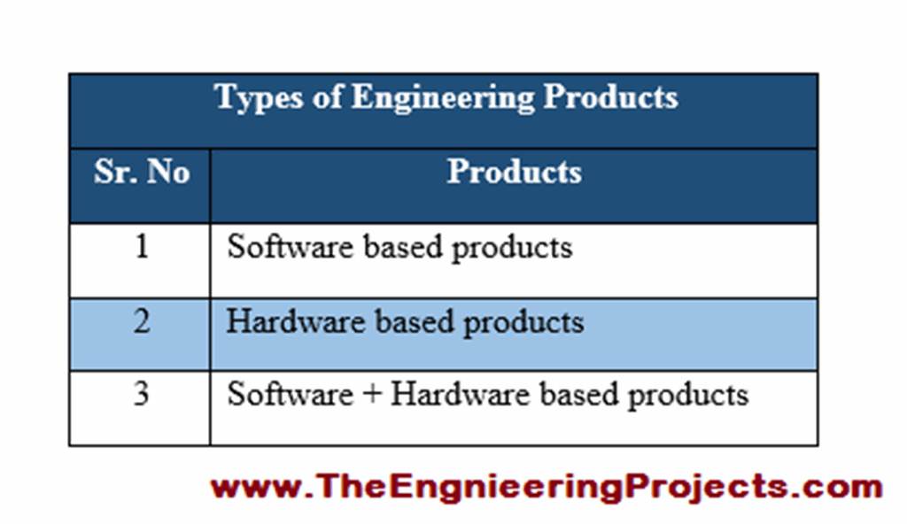 How to Design an Engineering Product The Engineering Projects