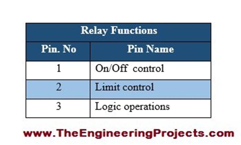 Introduction to Relay - The Engineering Projects