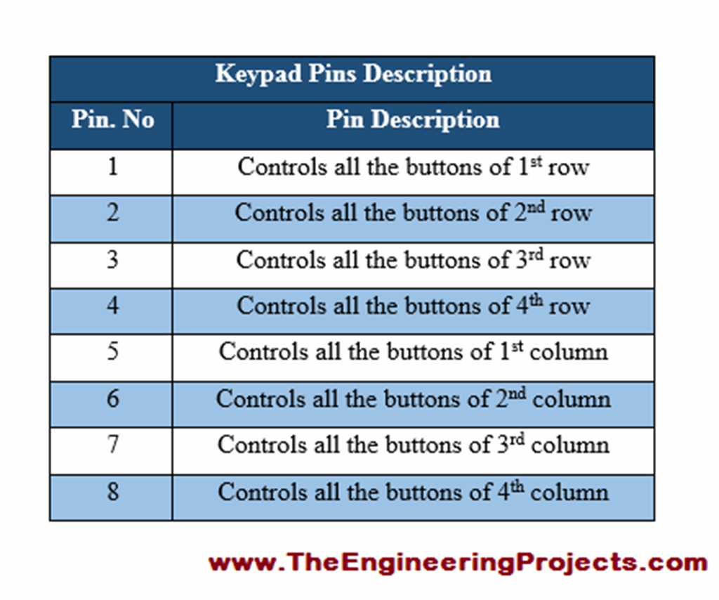 Arduino Keypad Interfacing - The Engineering Projects