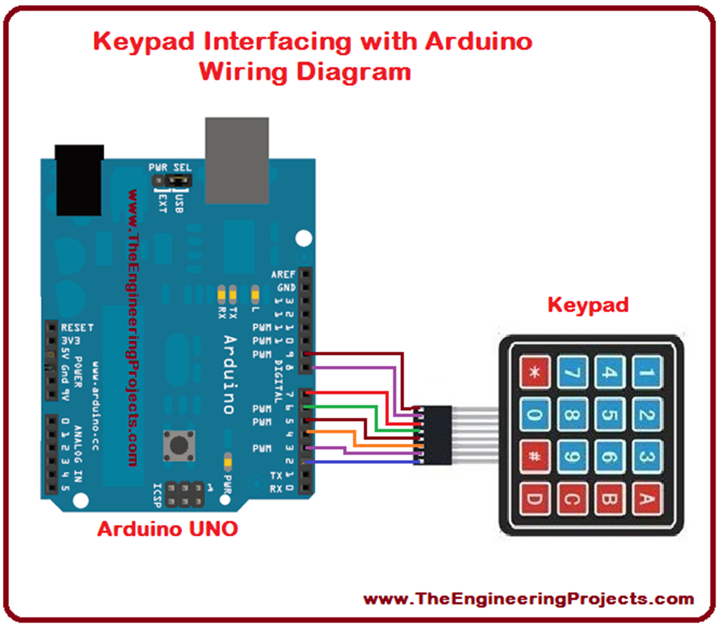 Arduino keypad. Кейпад ардуино. Keypad Arduino. Arduino Интерфейс. Интерфейс ардуино.