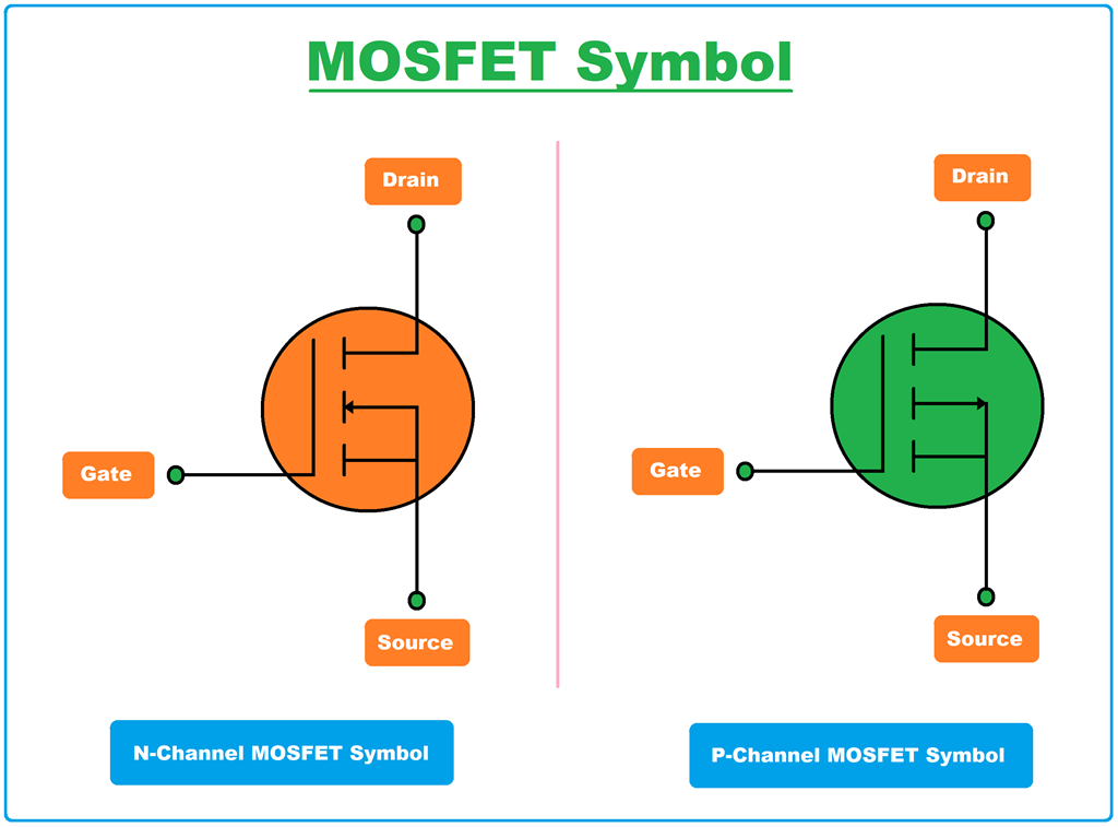 What Is MOSFET? Definition, Full Form, Symbol & Working - The ...