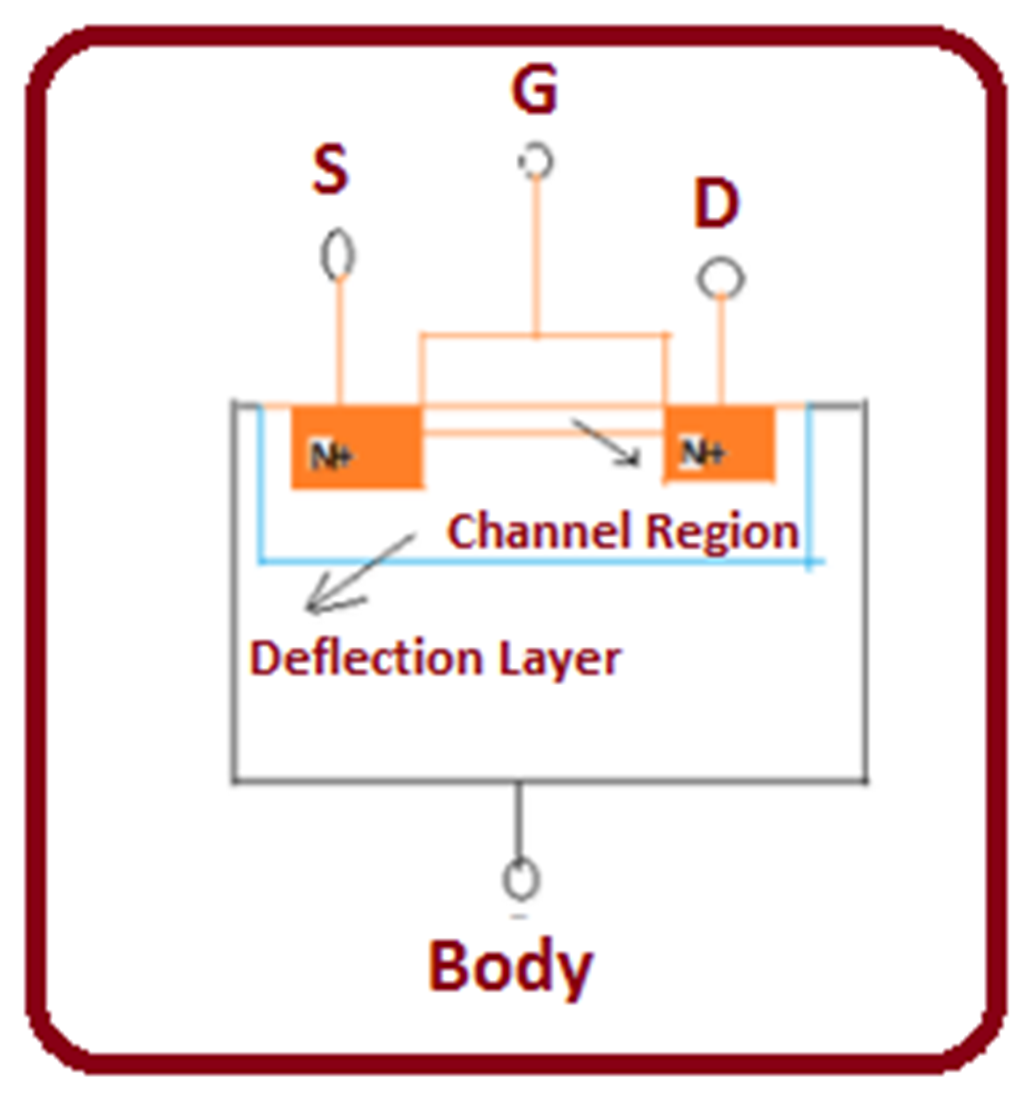Introduction to 5n50 - The Engineering Projects