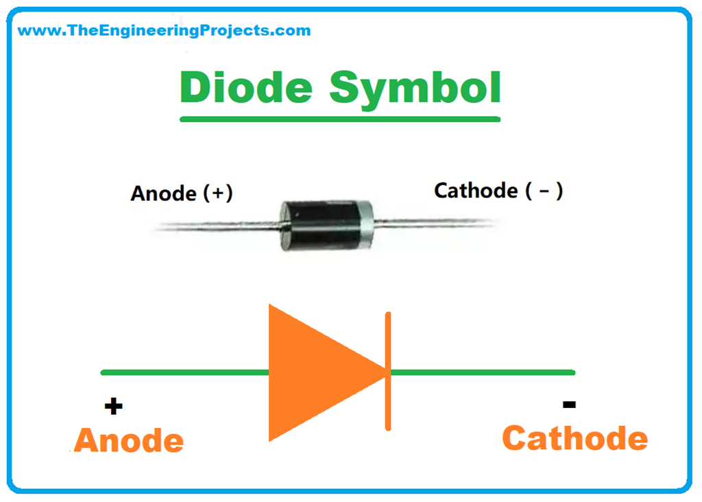 Diode Definition, Symbol, Working, Characteristics, Types