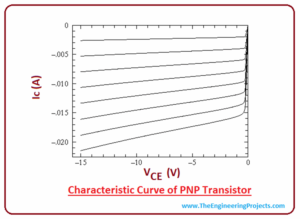 Introduction to PNP Transistor The Engineering Projects