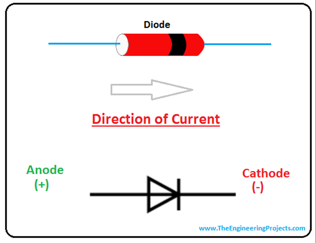 Diode Definition, Symbol, Working, Characteristics, Types