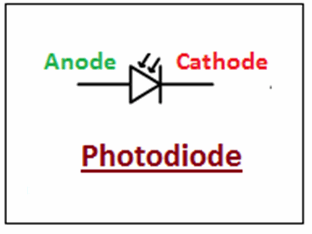 Diode: Definition, Symbol, Working, Characteristics, Types ...