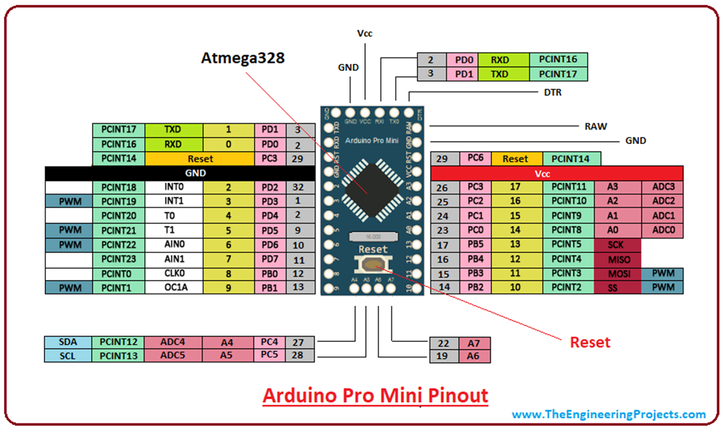Introduction to Arduino Pro Mini - The Engineering Projects