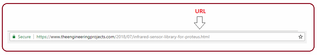 How to Structure Blog Post URL - Best Practices Tips and Techniques ...