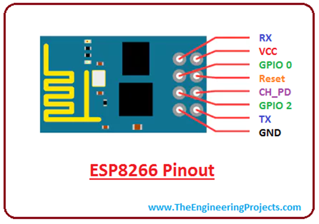 Esp 01 подключение. WIFI модуль esp8266 ESP-07. Esp8266 ESP-01. ESP 01 pinout. ESP 01 распиновка.
