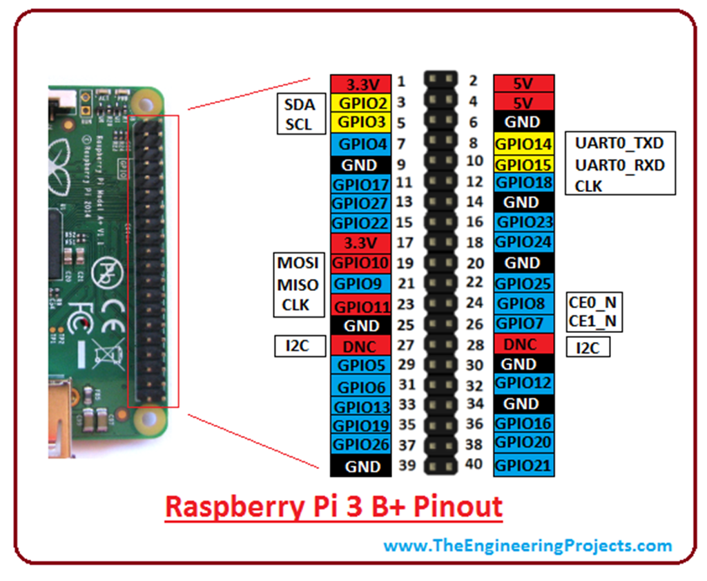Introduction To Raspberry Pi 3 B The Engineering Projects 9160
