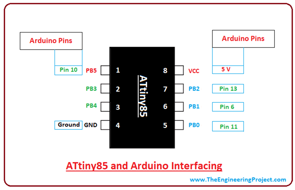 Introduction to ATtiny85 - The Engineering Projects