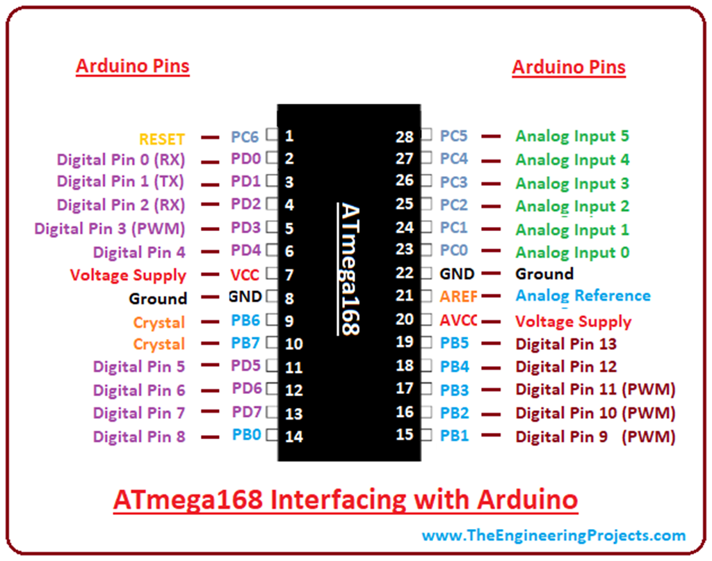 Introduction to ATmega168 - The Engineering Projects