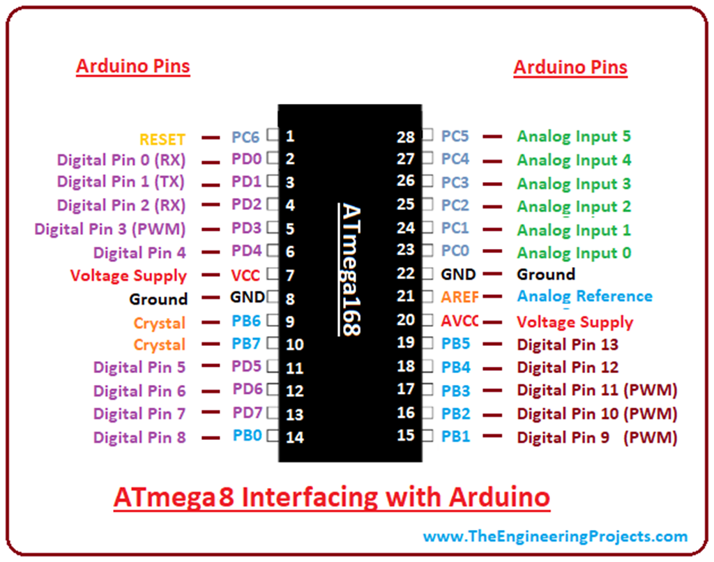 Arduino atmega168 проекты