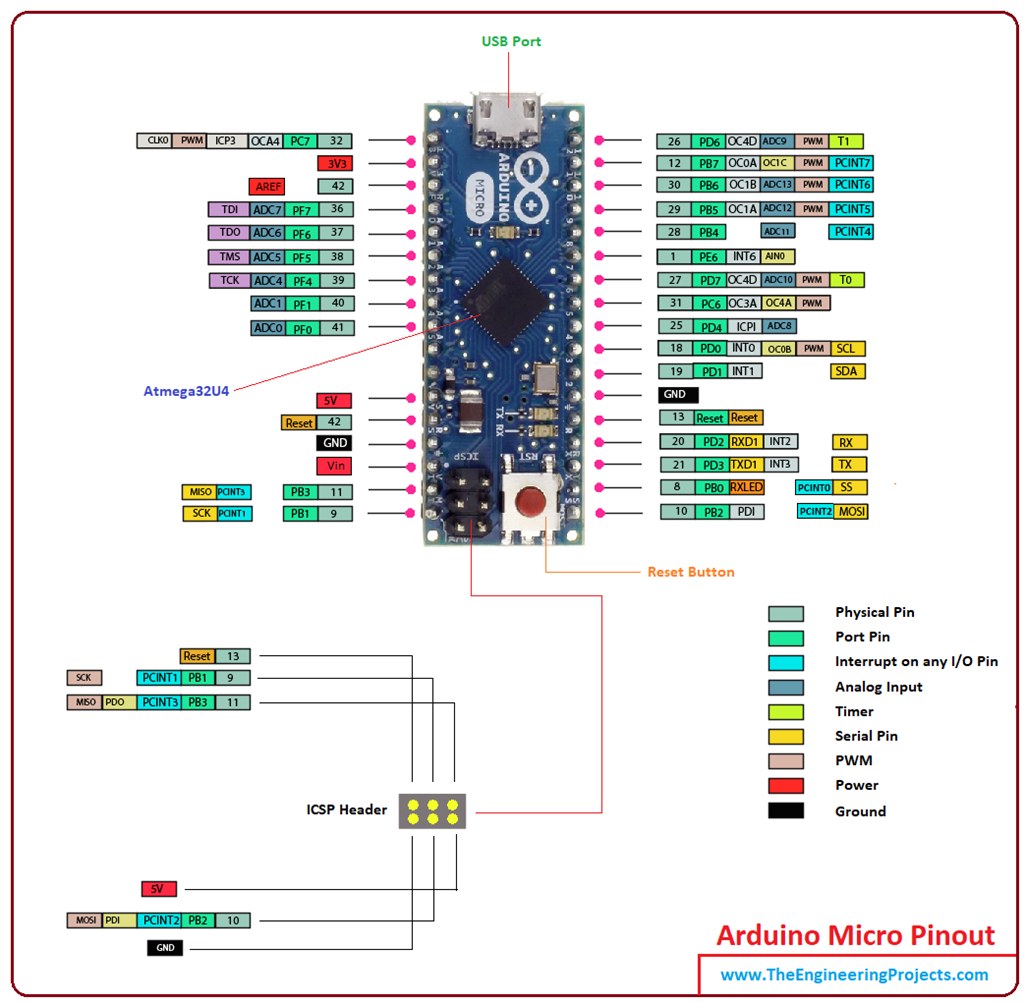 Introduction To Arduino Micro The Engineering Projects