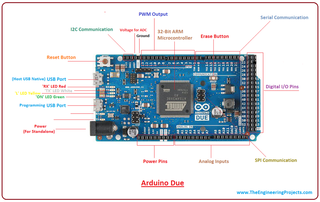 Introduction To Arduino Due The Engineering Projects 6358