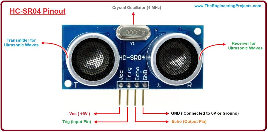 Introduction To HC-SR04 (Ultrasonic Sensor) - The Engineering Projects