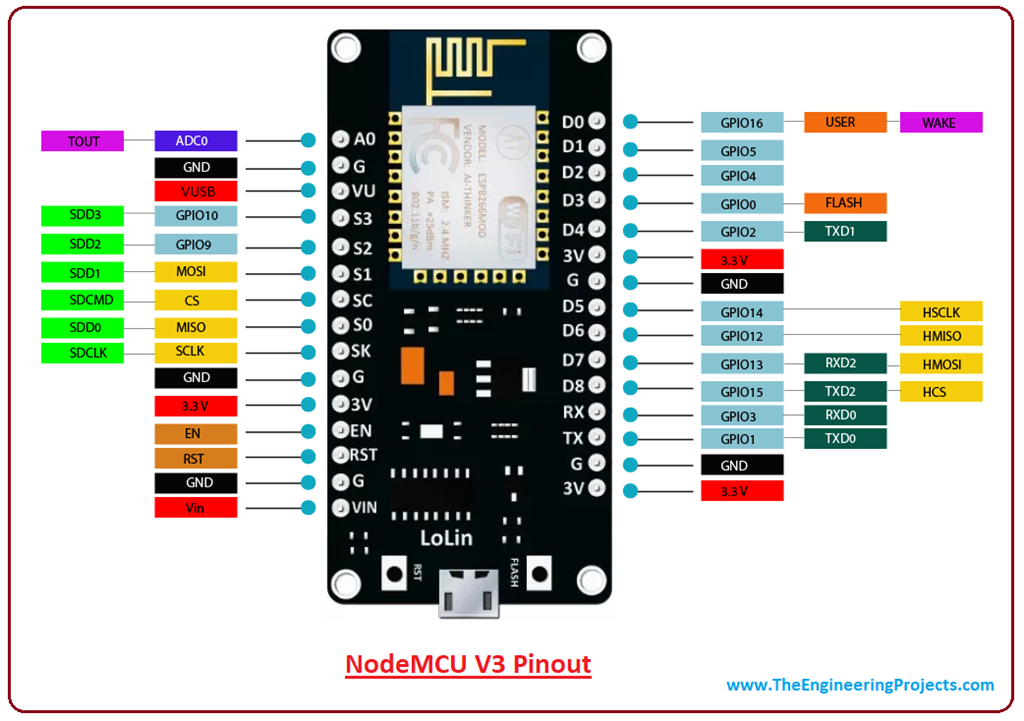 Introduction to NodeMCU V3 - The Engineering Projects