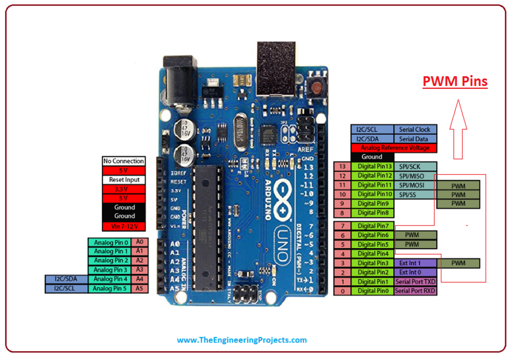 How To Use Analogwrite In Arduino The Engineering Projects